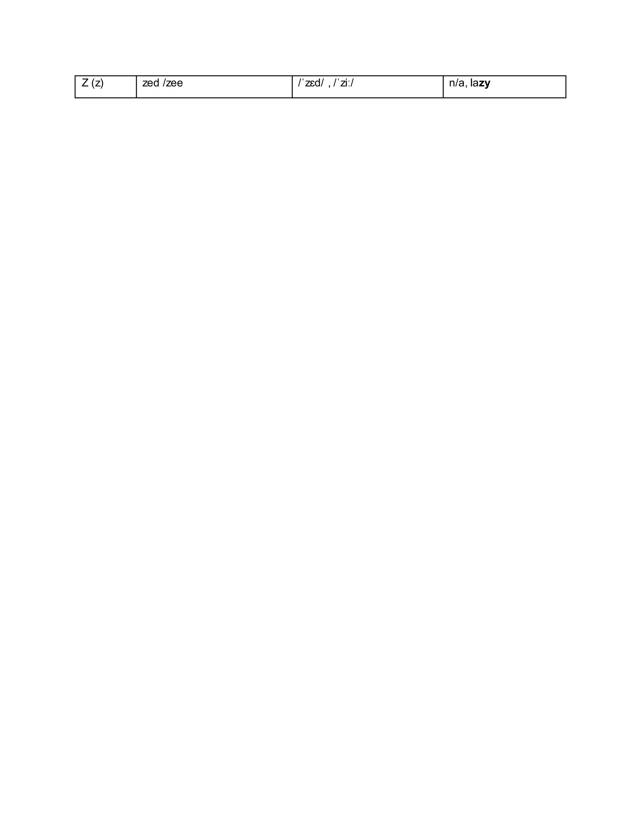 Alphabet Pronunciation.docx