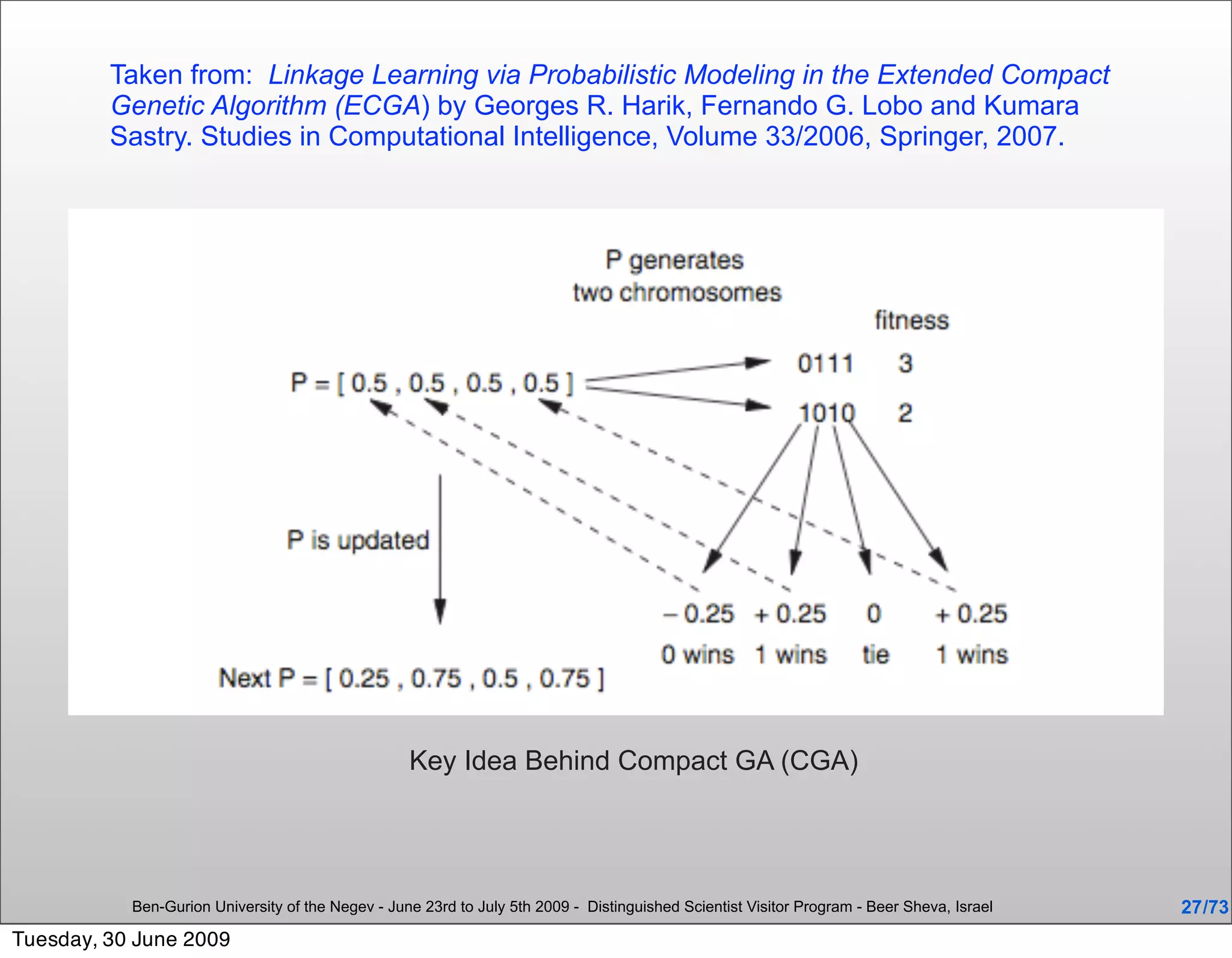 Taken from: Linkage Learning via Probabilistic Modeling in the Extended Compact
         Genetic Algorithm (ECGA) by Georges R. Harik, Fernando G. Lobo and Kumara
         Sastry. Studies in Computational Intelligence, Volume 33/2006, Springer, 2007.


                                                   Text




                                                                              Text




                                                   Key Idea Behind Compact GA (CGA)




           Ben-Gurion University of the Negev - June 23rd to July 5th 2009 - Distinguished Scientist Visitor Program - Beer Sheva, Israel   27 /73
Tuesday, 30 June 2009
 