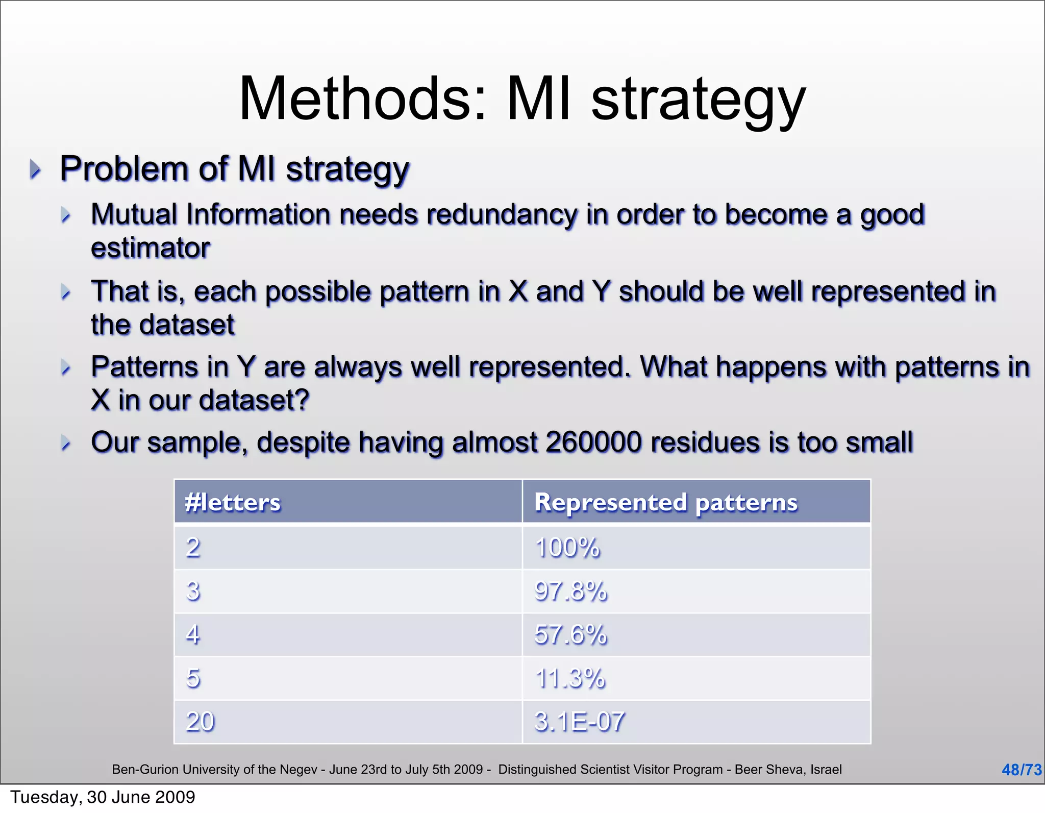 Methods: MI strategy
     Problem of MI strategy
         Mutual Information needs redundancy in order to become a good
          estimator
         That is, each possible pattern in X and Y should be well represented in
          the dataset
         Patterns in Y are always well represented. What happens with patterns in
          X in our dataset?
         Our sample, despite having almost 260000 residues is too small

                       #letters                                                    Represented patterns
                       2                                                           100%
                       3                                                           97.8%
                       4                                                           57.6%
                       5                                                           11.3%
                       20                                                          3.1E-07
           Ben-Gurion University of the Negev - June 23rd to July 5th 2009 - Distinguished Scientist Visitor Program - Beer Sheva, Israel   48 /73
Tuesday, 30 June 2009
 
