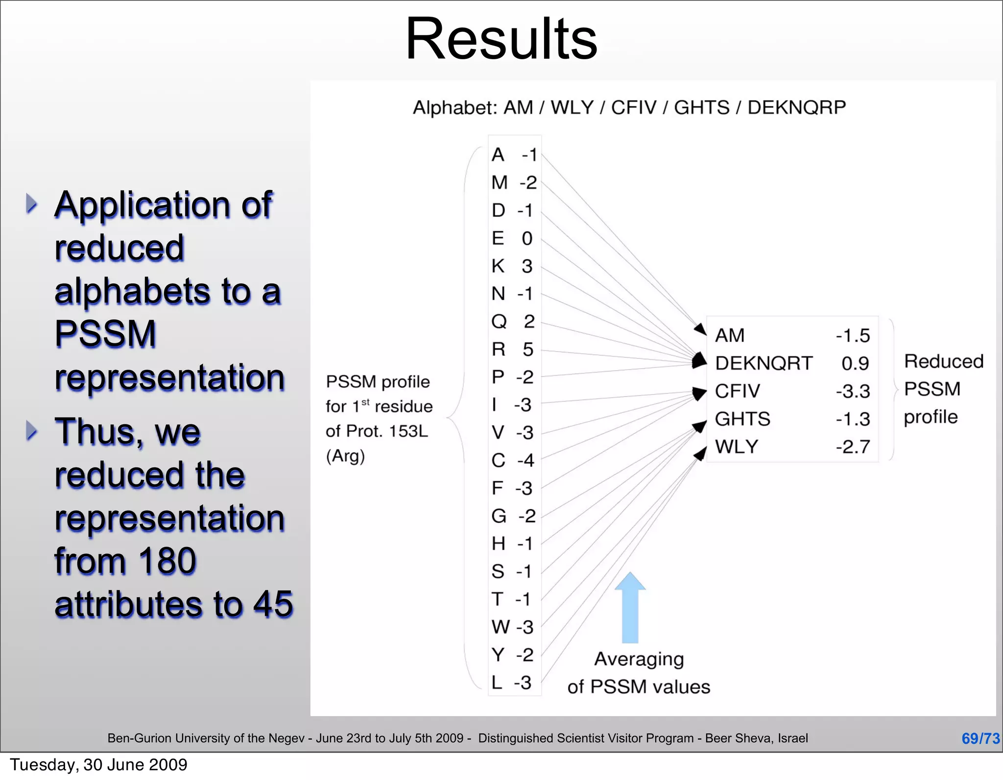 Results

    Application of
     reduced
     alphabets to a
     PSSM
     representation
    Thus, we
     reduced the
     representation
     from 180
     attributes to 45


           Ben-Gurion University of the Negev - June 23rd to July 5th 2009 - Distinguished Scientist Visitor Program - Beer Sheva, Israel   69 /73
Tuesday, 30 June 2009
 