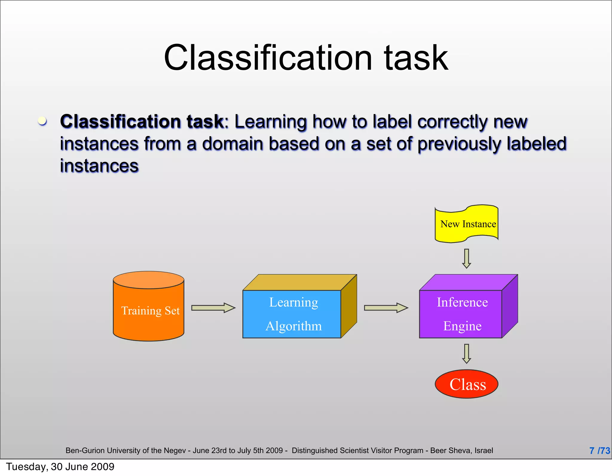 Classification task
         Classification task: Learning how to label correctly new
          instances from a domain based on a set of previously labeled
          instances

                                                                                                                         New Instance




                                                                      Learning                                          Inference
                           Training Set
                                                                     Algorithm                                            Engine



                                                                                                                            Class


           Ben-Gurion University of the Negev - June 23rd to July 5th 2009 - Distinguished Scientist Visitor Program - Beer Sheva, Israel   7 /73
Tuesday, 30 June 2009
 