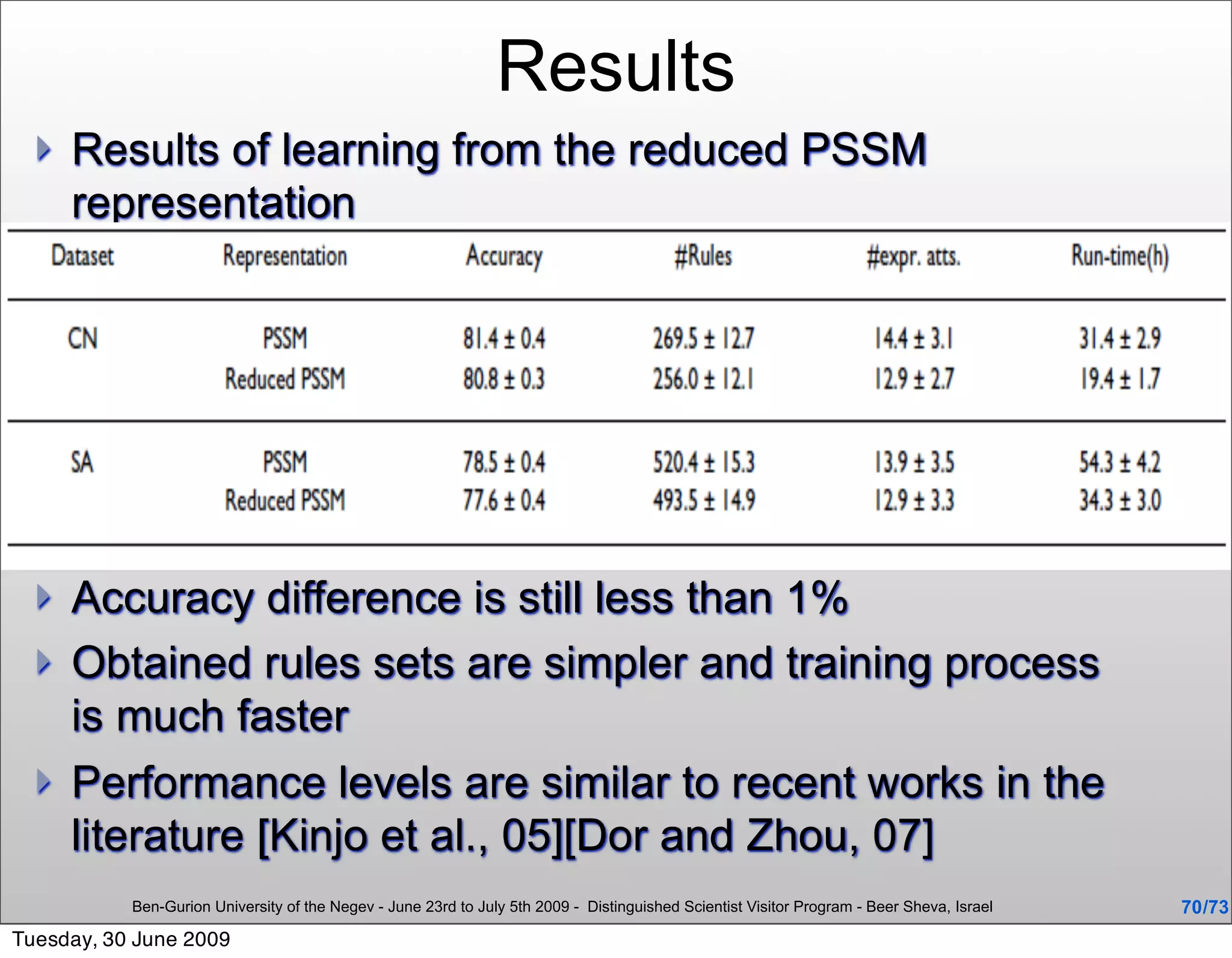 Results
     Results of learning from the reduced PSSM
      representation




     Accuracy difference is still less than 1%
     Obtained rules sets are simpler and training process
      is much faster
     Performance levels are similar to recent works in the
      literature [Kinjo et al., 05][Dor and Zhou, 07]
           Ben-Gurion University of the Negev - June 23rd to July 5th 2009 - Distinguished Scientist Visitor Program - Beer Sheva, Israel   70 /73
Tuesday, 30 June 2009
 