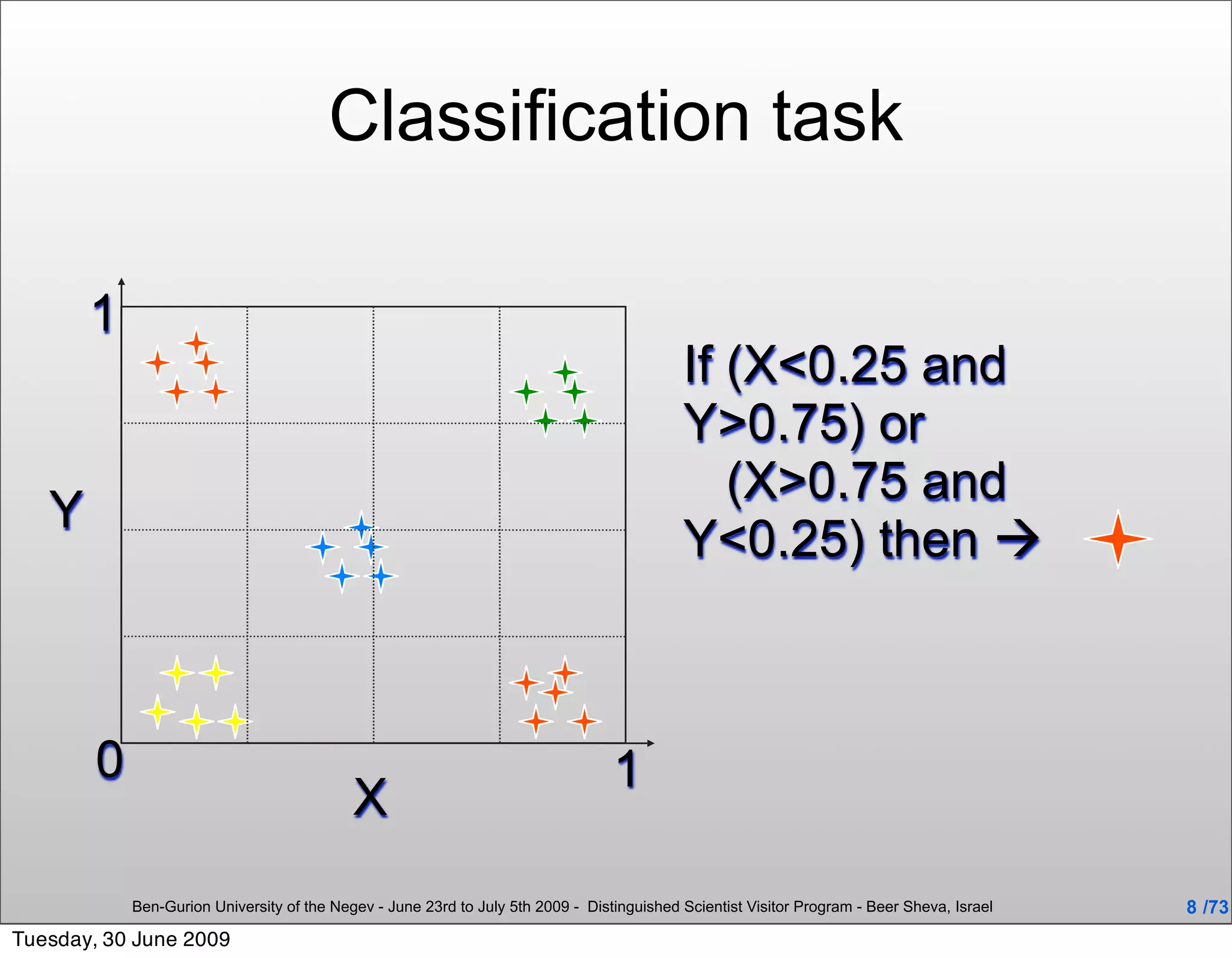 Classification task

       1
                                                                                            If (X<0.25 and
                                                                                            Y>0.75) or
                                                                                               (X>0.75 and
   Y
                                                                                            Y<0.25) then 



        0                                                                         1
                                            X
            Ben-Gurion University of the Negev - June 23rd to July 5th 2009 - Distinguished Scientist Visitor Program - Beer Sheva, Israel   8 /73
Tuesday, 30 June 2009
 