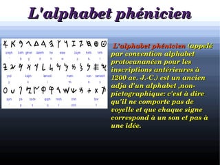L'alphabet phénicienL'alphabet phénicien

a               L'alphabet phénicienL'alphabet phénicien (appelé  (appelé 
par convention alphabet par convention alphabet 
protocananéen pour les protocananéen pour les 
inscriptions antérieures à inscriptions antérieures à 
1200 av. J.­C.) est un ancien 1200 av. J.­C.) est un ancien 
adja d'un alphabet ,non­ adja d'un alphabet ,non­ 
pictographique: c'est à dire pictographique: c'est à dire 
qu'il ne comporte pas de qu'il ne comporte pas de 
voyelle et que chaque signe voyelle et que chaque signe 
correspond à un son et pas à correspond à un son et pas à 
une idée.  une idée.  
 