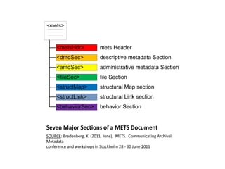 Alphabet soup: CDM, VRA, CCO, METS, MODS, RDF - Why Metadata Matters | PPTX
