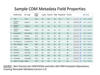 Dig Metadata Repository Alphabet soup: CDM, VRA, CCO, METS, MODS, RDF - Why Metadata Matters | PPTX