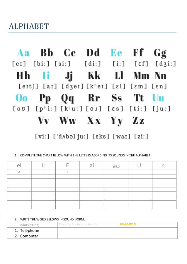 Top 10 Alphabet Chart Worksheet Background - Small Letter Worksheet