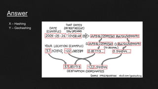 Answer
X – Hashing
Y – Geohashing
 