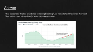 Answer
They accidentally throttled all websites containing the string “t.co” instead of just the domain “t.co” itself
Thus, reddi(t.co)m, microsof(t.co)m and r(t.co)m were throttled.
 