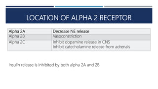 Alpha blocker | PPTX | Endocrine and Metabolic Diseases | Diseases and ...
