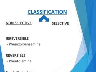 CLASSIFICATION
NON SELECTIVE
IRREVERSIBLE
- Phenoxybenzamine
REVERSIBLE
- Phentolamine
SELECTIVE
 