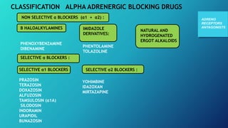 Alpha blockers | PPTX