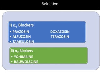 i) 1 Blockers
• PRAZOSIN DOXAZOSIN
• ALFUZOSIN TERAZOSIN
• TAMSULOSIN
ii) 2 Blockers
• YOHIMBINE
• RAUWOLSCINE
Selective
 