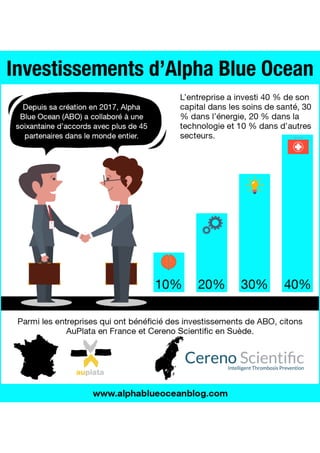 Investissements d’Alpha Blue Ocean 