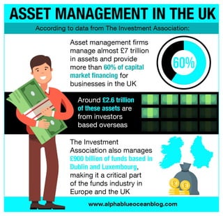 Asset Management in the UK 