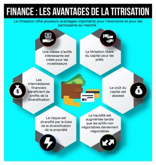 Finance : Les avantages de la titrisation