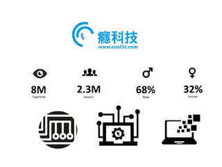8M
 2.3M
 68%
 32%
PageView
 Visitors
 Male
 Female
 