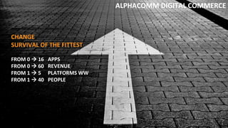 ALPHACOMM DIGITAL COMMERCE
CHANGE
SURVIVAL OF THE FITTEST
FROM 0  16
FROM 0  60
FROM 1  5
FROM 1  40
APPS
REVENUE
PLATFORMS WW
PEOPLE
 