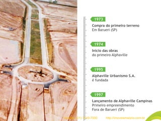 Compra do primeiro terreno
Em Barueri (SP)
Início das obras
do primeiro Alphaville
Alphaville Urbanismo S.A.
é fundada
Lançamento de Alphaville Campinas
Primeiro empreendimento
Fora de Barueri (SP)
1995
1974
1973
1997
Vendas: (21) 3149-7000 http://imoveismaisrio.com.br
 