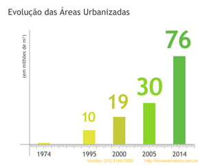 10
19
30
76
1974 1995 2000 2005 2014
(emmilhõesdem²)
Evolução das Áreas Urbanizadas
Vendas: (21) 3149-7000 http://imoveismaisrio.com.br
 