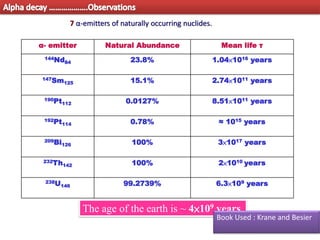 12
α- emitter Natural Abundance Mean life τ
144Nd84 23.8% 1.04×1016 years
147Sm125 15.1% 2.74×1011 years
190Pt112 0.0127% 8.51×1011 years
192Pt114 0.78% ≈ 1015 years
209Bi126 100% 3×1017 years
232Th142 100% 2×1010 years
238U146 99.2739% 6.3×109 years
7 α-emitters of naturally occurring nuclides.
The age of the earth is ~ 4×109 years.
Alpha decay ……………….Observations
Book Used : Krane and Besier
 