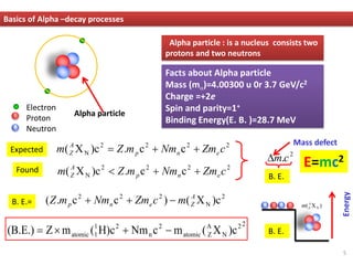 Basics of Alpha –decay processes
Electron
Proton
Neutron
2
2
2
2
N c
c
.
)c
X
( c
Zm
Nm
m
Z
m e
n
p
A
Z +
+
=
2
2
2
2
N c
c
.
)c
X
( c
Zm
Nm
m
Z
m e
n
p
A
Z +
+

2
.c
m

Mass defect
B. E.
Expected
Found
)
X
( N
A
Z
m
Energy
5
E=mc2
Facts about Alpha particle
Mass (m)=4.00300 u 0r 3.7 GeV/c2
Charge =+2e
Spin and parity=1+
Binding Energy(E. B. )=28.7 MeV
B. E.
2
N
2
2
2
)c
X
(
)
c
c
.
( A
Z
e
n
p m
c
Zm
Nm
m
Z −
+
+
B. E.=
2
2
N
A
Z
atomic
2
n
2
1
1
atomic )c
X
(
m
c
Nm
H)c
(
m
Z
(B.E.) −
+

=
Alpha particle : is a nucleus consists two
protons and two neutrons
Alpha particle
 