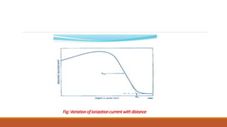 Fig: Variationof ionizationcurrent withdistance
 
