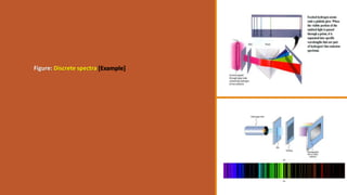 Figure: Discrete spectra [Example]
 