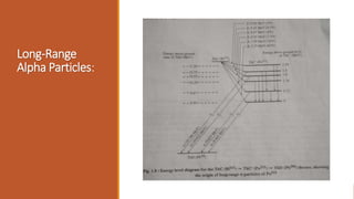 Long-Range
Alpha Particles:
 