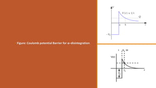 Figure: Coulomb potential Barrier for α–disintegration.
 