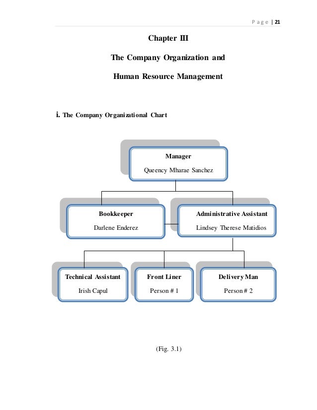 Feasibility Study (Water Refilling Station)