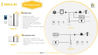 Alpha·ESS Your Smart Energy
SMILE-B3
The Extension Unit:
• 2.87 kWh (1C, 96%DoD. 51.2V)
• Max. 5 units to the main unit (parallel)
• Weight: 42 kg
• Dimension: 610mm x 236mm x 303mm
• IP65/IP21
SMILE-B3
M4856-P
The Main Unit:
• Battery inverter 3kW
• 2.87kWh (1C, 96% DoD, 51.2V)
• Uninterrupted power supply
• Free online monitoring
• Wifi communication (optional)
• Open API, Modbus control portal
• Weight: 45kg
• Dimension: 610mm x 236mm x 625mm
• IP21/IP65 With PV
Without PV
The Simplicity Artist
 