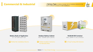 Alpha·ESS Your Smart Energy
Commercial & Industrial
Alpha·ESS Your Smart Energy
Perfect for Installation Rooms Perfect Outdoor Solutions
for Remote Areas
Battery Racks of Application
23 -161 kWh each rack
Outdoor Battery Cabinet
Max. 103kWh each cabinet.
A Truly Turnkey ESS Solution
10/20/40 ESS Container
Max. 2MWh in one container
A Various Type of battery storage rack or container solutions to be
used in different scenarios in C&I Installations
 