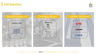 Alpha·ESS Your Smart Energy
Cell Selection
LiFePO4 (LFP)
Only Safest Chemistry LFP
Calendar Life:
20 years
Cost: High
Metal Can
Most Robust Cell Types Only TIER 1 Cells Supplier
 