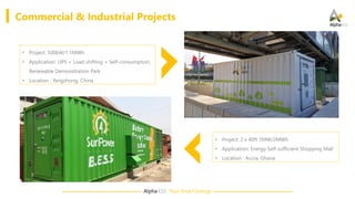 Alpha·ESS Your Smart Energy
• Project: 2 x 40ft 1MW/2MWh
• Application: Energy Self-sufficient Shopping Mall
• Location : Accra, Ghana
• Project: 500kW/1.1MWh
• Application: UPS + Load shifting + Self-consumption,
Renewable Demonstration Park
• Location : Yangzhong, China
Commercial & Industrial Projects
 
