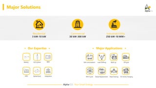 Alpha·ESS Your Smart Energy
Major Solutions
Residential
3 kW-10 kW
Commercial
30 kW-300 kW
Industrial/Utility
250 kW-10 MW+
Our Expertise Major Applications
Self-consumption Back-up Off-gridLoad Shifting
Peak ShavingMicro-grid Diesel Replacement EV Home Charging
ESS System BMSBattery
AlphaCloudEMS Integration
 