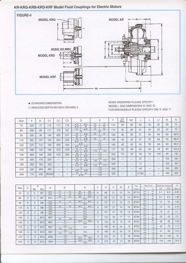 Alpha Fluid Coupling | PDF