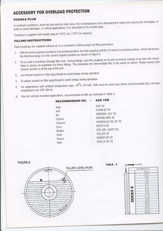 Alpha Fluid Coupling | PDF
