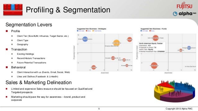Alpha Fmc Investment Management Distribution Presentation V 0 4