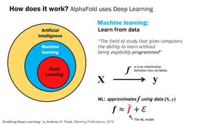 How does it work? AlphaFold uses Deep Learning
Artificial
Intelligence
Machine
learning
Deep
Learning
Machine learning:
Learn from data
“The field of study that gives computers
the ability to learn without
being explicitly programmed”
f
X y
ML: approximates f using data (X, y)
𝒇 ≈ #
𝒇 + ℰ
a true relationship
between two variables
The ML model
Grokking Deep Learning/, by Andrew W. Trask, Manning Publications, 2019
 