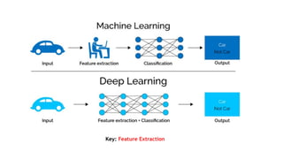 Key: Feature Extraction
 