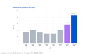 Jumper, J., Evans, R., Pritzel, A. et al. Nature 596, 583–589 (2021).
 