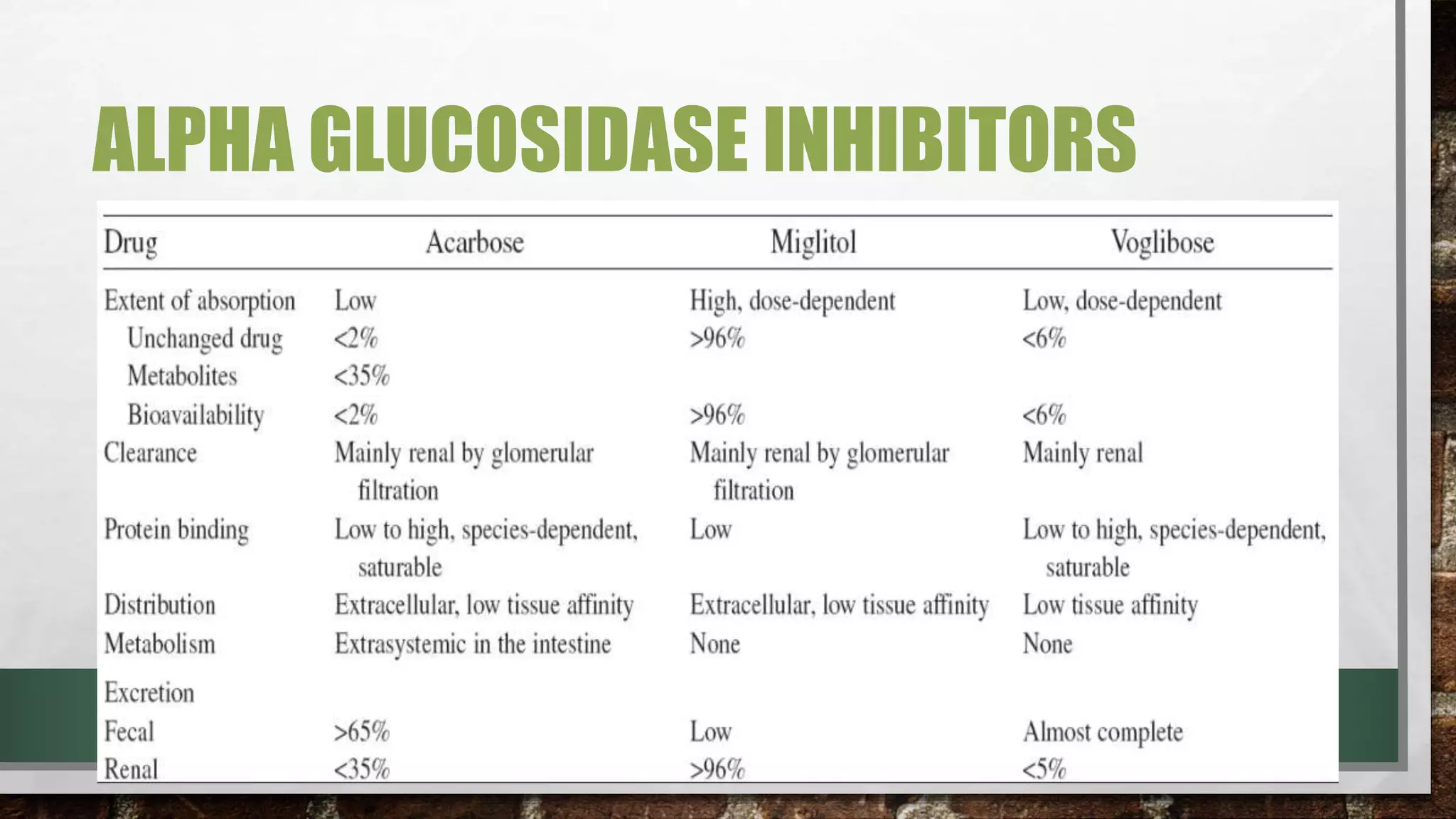 ALPHA GLUCOSIDASE INHIBITORS