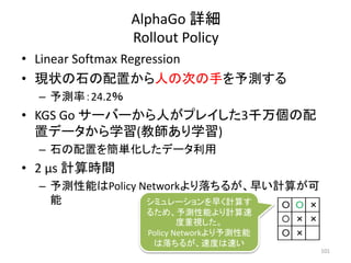 AlphaGo 詳細
Rollout Policy
• Linear Softmax Regression
• 現状の石の配置から人の次の手を予測する
– 予測率：24.2％
• KGS Go サーバーから人がプレイした3千万個の配
置データから学習(教師あり学習)
– 石の配置を簡単化したデータ利用
• 2 μs 計算時間
– 予測性能はPolicy Networkより落ちるが、早い計算が可
能 〇 〇 ×
×
〇 〇 ×
× ×
〇 〇 ×
× ×
〇
〇 〇 ×
× ×
〇 ×
〇 〇 ×
〇 × ×
〇 ×
シミュレーションを早く計算す
るため、予測性能より計算速
度重視した。
Policy Networkより予測性能
は落ちるが、速度は速い
101
 