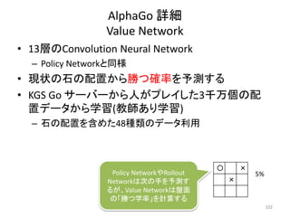 AlphaGo 詳細
Value Network
• 13層のConvolution Neural Network
– Policy Networkと同様
• 現状の石の配置から勝つ確率を予測する
• KGS Go サーバーから人がプレイした3千万個の配
置データから学習(教師あり学習)
– 石の配置を含めた48種類のデータ利用
〇 ×
×
5%Policy NetworkやRollout
Networkは次の手を予測す
るが、Value Networkは盤面
の「勝つ学率」を計算する
102
 