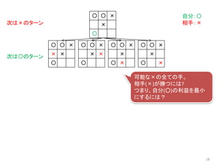 〇 〇 ×
×
〇 ×
〇 〇 ×
× ×
〇
〇 〇 ×
× ×
〇
〇 〇 ×
×
〇 ×
〇 〇 ×
×
〇
自分：〇
相手：×次は×のターン
次は〇のターン
可能な×の全ての手。
相手(×)が勝つには?
つまり、自分(○)の利益を最小
にするには？
18
 