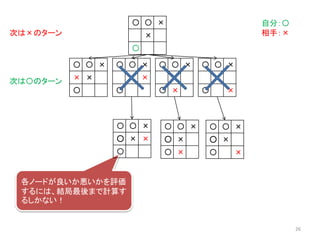 〇 〇 ×
×
〇 ×
〇 〇 ×
× ×
〇
〇 〇 ×
× ×
〇
〇 〇 ×
×
〇 ×
〇 〇 ×
×
〇
自分：〇
相手：×次は×のターン
次は〇のターン
各ノードが良いか悪いかを評価
するには、結局最後まで計算す
るしかない！
〇 〇 ×
○ × ×
〇
〇 〇 ×
○ ×
〇 ×
〇 〇 ×
○ ×
〇 ×
26
 