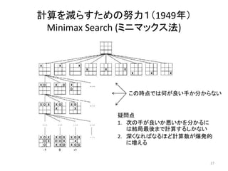 計算を減らすための努力１（1949年）
Minimax Search (ミニマックス法)
この時点では何が良い手か分からない
疑問点
1. 次の手が良いか悪いかを分かるに
は結局最後まで計算するしかない
2. 深くなればなるほど計算数が爆発的
に増える
27
 
