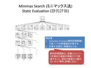 Minimax Search (ミニマックス法)
Static Evaluation (静的評価)
解決策
1. Evaluation Function(静的評価関数)
で各ノードの評価値を計算する
2. 計算する深さに制限をかける
静的評価関数は、評価したいノー
ドを現在の盤面の情報だけで評
価すること。現在の盤面から動か
ないから「静的」評価になる！
28
 