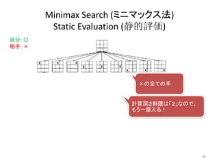 Minimax Search (ミニマックス法)
Static Evaluation (静的評価)
自分：〇
相手：×
×の全ての手
計算深さ制限は「２」なので、
もう一層入る！
30
 